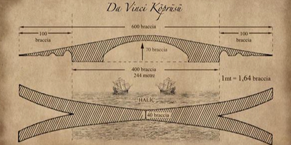 Мост леонардо да винчи схема