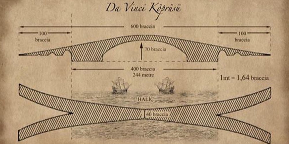 Da Vinci'nin Boğaz Köprüsü Tasarımı