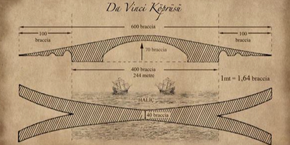 Da Vinci'nin Boğaz Köprüsü Tasarımı